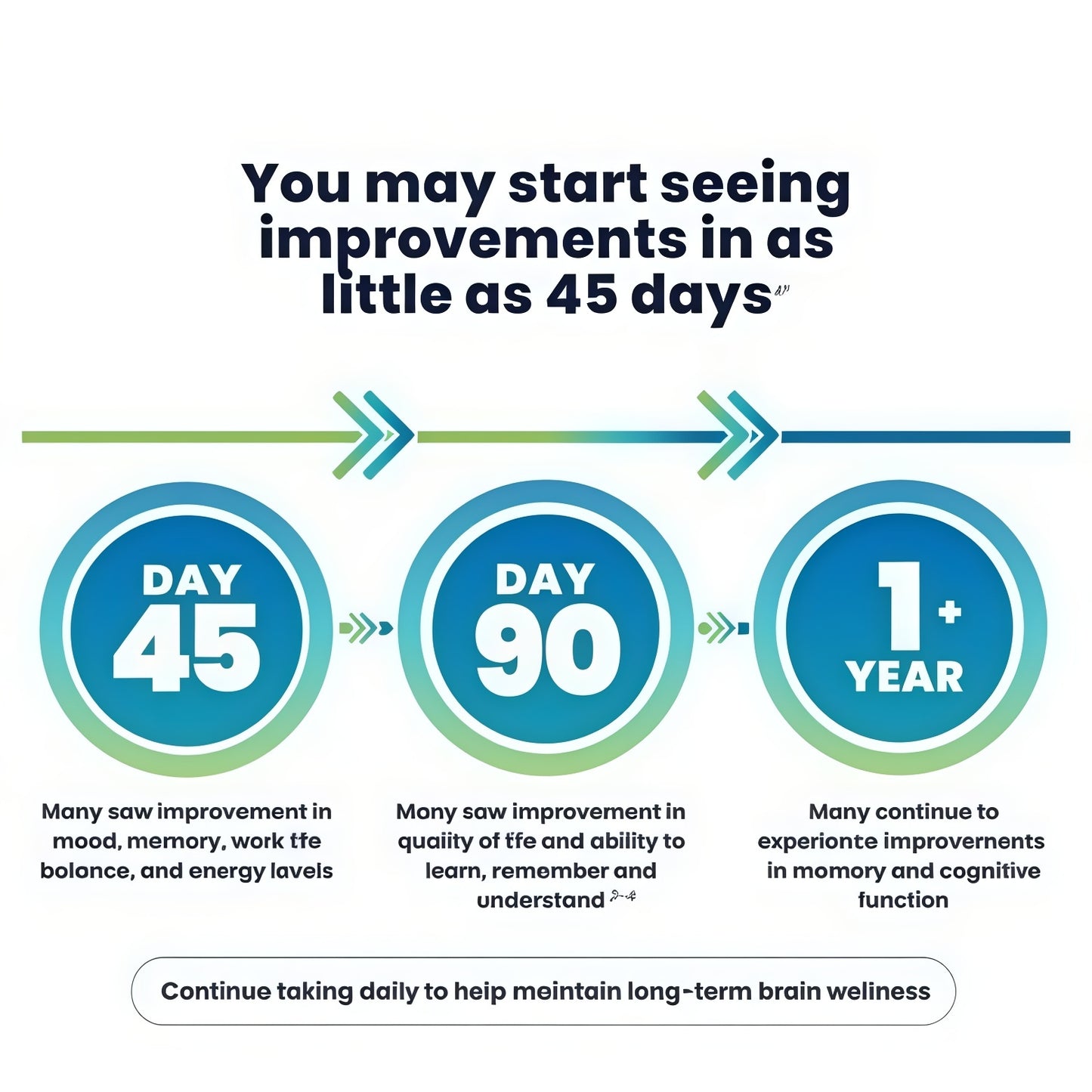 Cerefolin Brain Wellness®